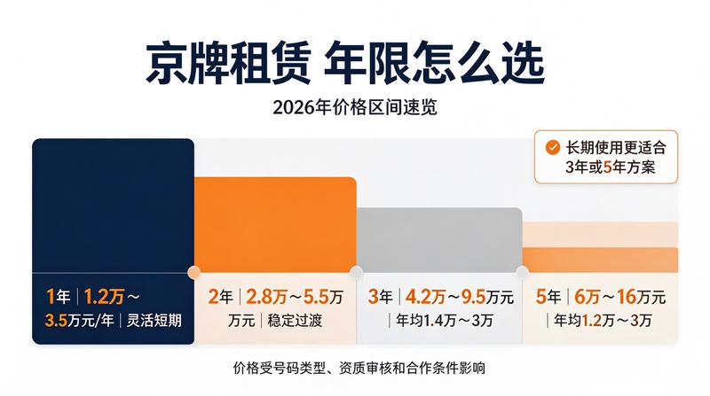 汽车租赁安全服务