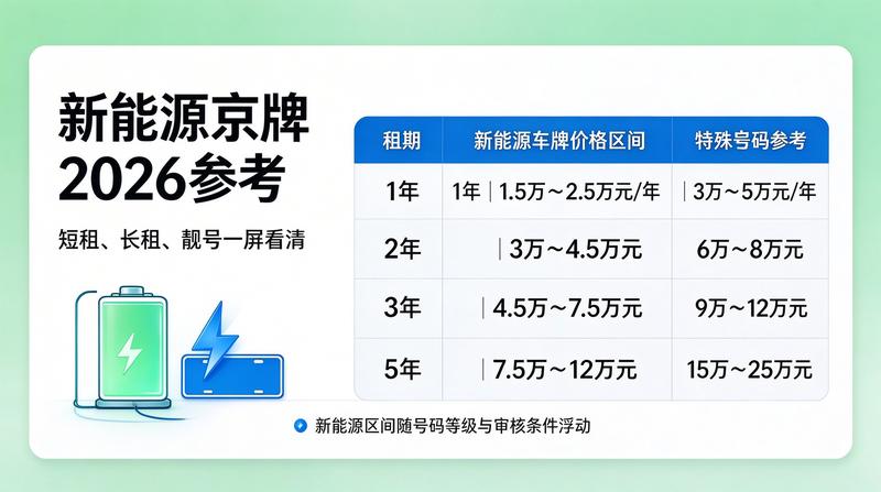 新能源车政策补贴